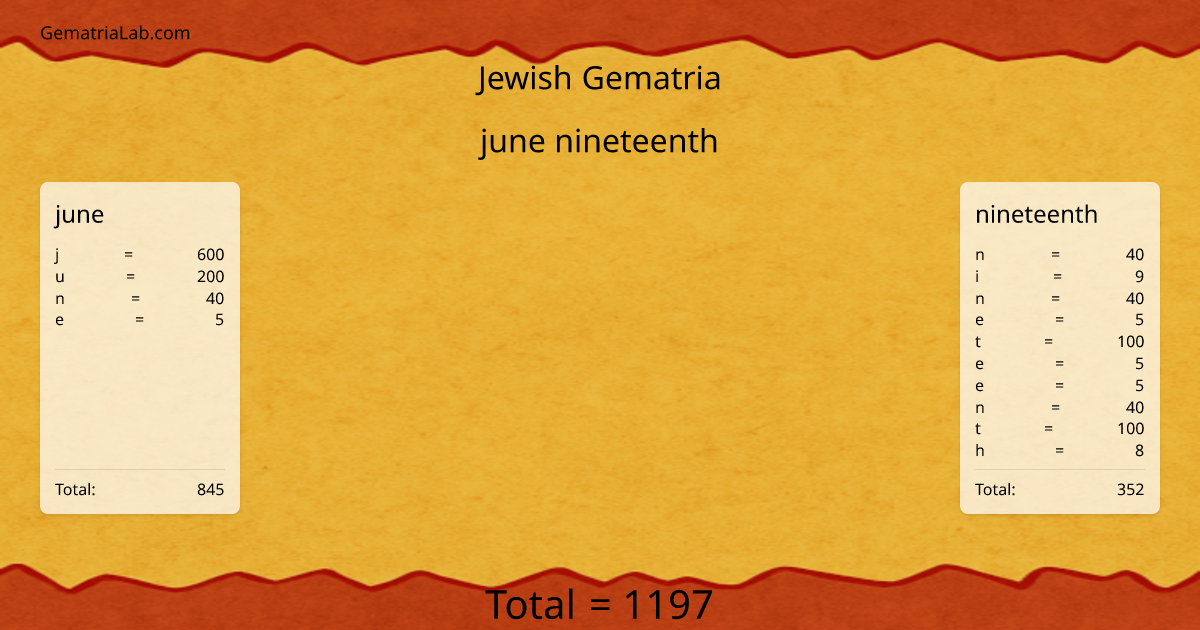 june nineteenth in jewish Gematria